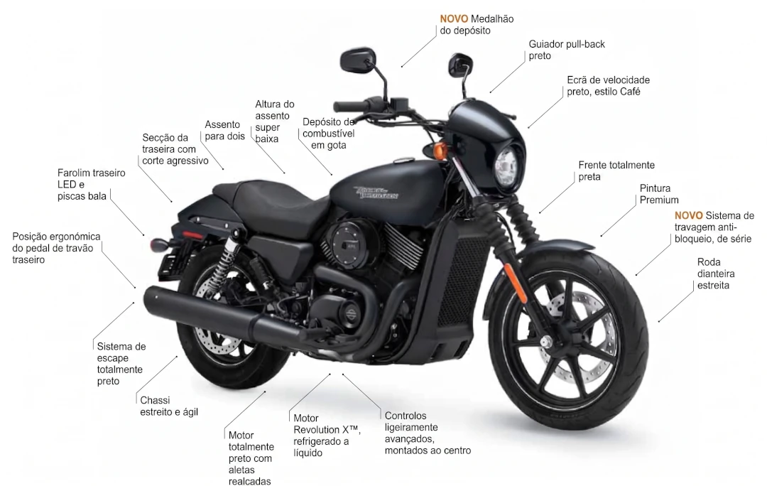 Harley-Davidson Street 750 - Composição